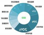 企业网站建设语言及风格选择的关键要素